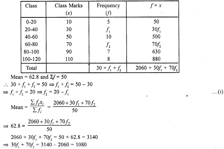 RD Sharma Maths Book For Class 10 Solution Chapter 7 Statistics 