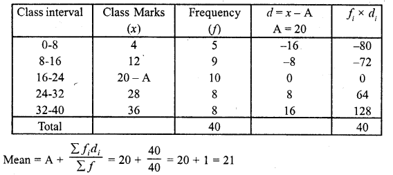 Class 10 RD Sharma Chapter 7 Statistics 