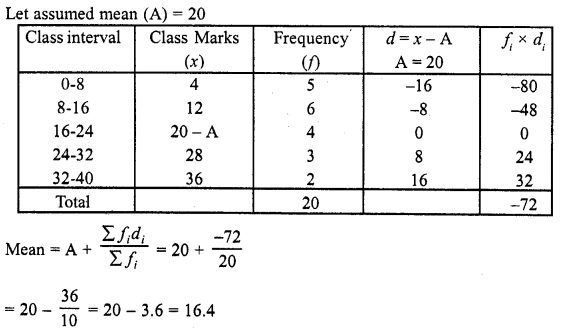 RD Sharma Maths Class 10 Solutions Chapter 7 Statistics 