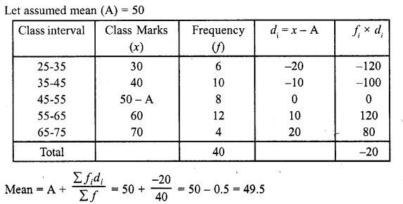 RD Sharma Class 10 Textbook PDF Chapter 7 Statistics 