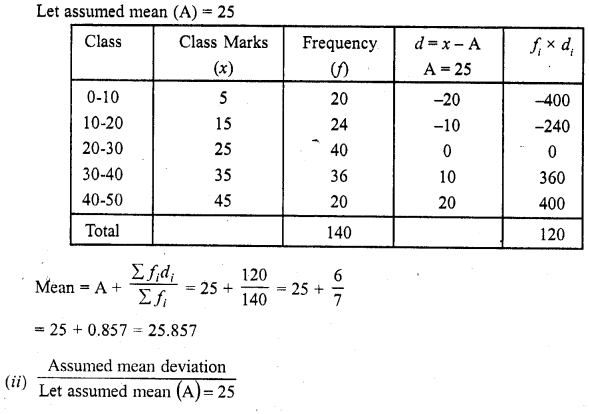 RD Sharma 10 Solutions Chapter 7 Statistics 