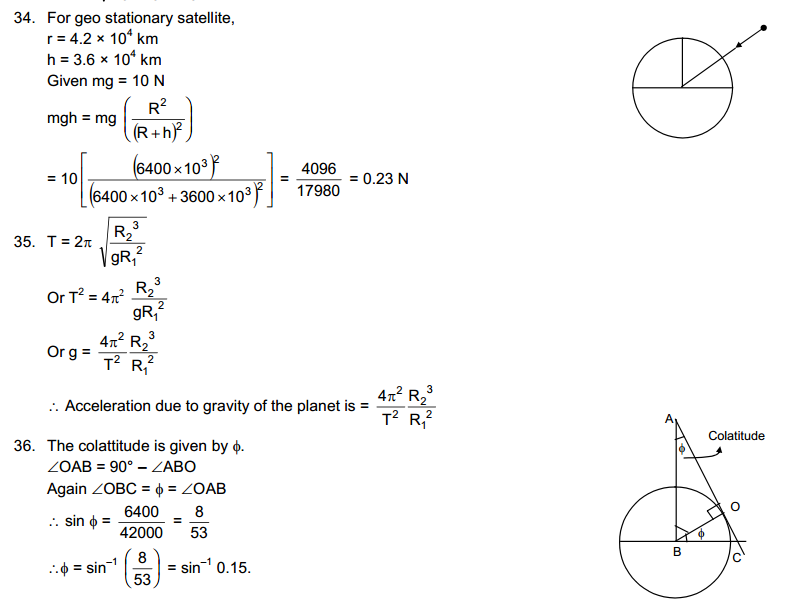 Gravitation HC Verma Concepts of Physics Solutions